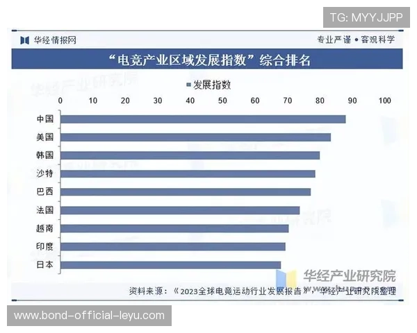 电子竞技产业迎来新发展期，电竞赛事影响力不断扩大，电子竞技行业规模